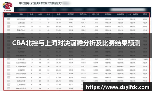 CBA北控与上海对决前瞻分析及比赛结果预测